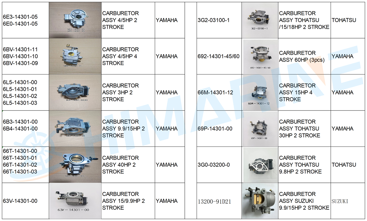CARBURETOR ASSY CARBURETOR ASSY